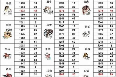 1960 鼠 五行|1960年属鼠是什么命，60年出生五行属什么